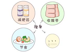 束腹带减肥有用吗 减肥用收腹带有用吗