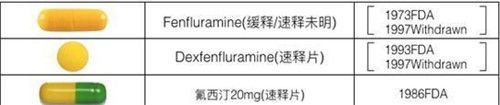 泰国dc减肥药副作用有哪些 泰国dc减肥药胶囊分析