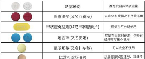 泰国dc减肥药副作用有哪些 泰国dc减肥药胶囊分析