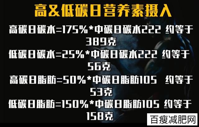 为什么减肥可以只减脂肪？不掉肌肉，五步搞定减脂饮食计划