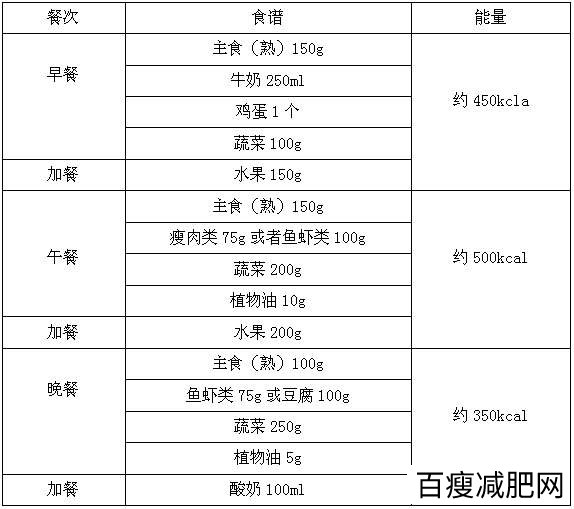 不用再苦苦找减肥饮食了，来看看专家推荐的3种减肥膳食吧！