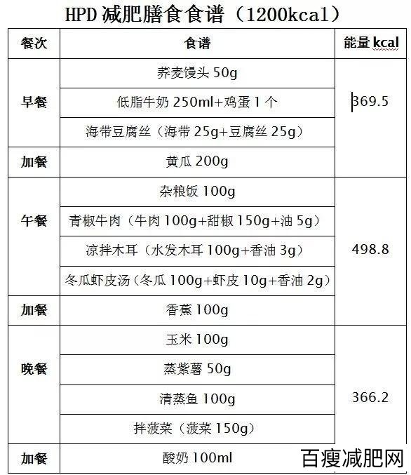 不用再苦苦找减肥饮食了，来看看专家推荐的3种减肥膳食吧！